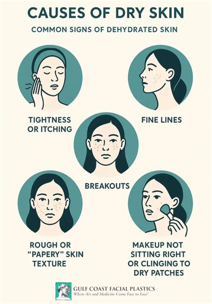 Can dehydration cause crepey skin?