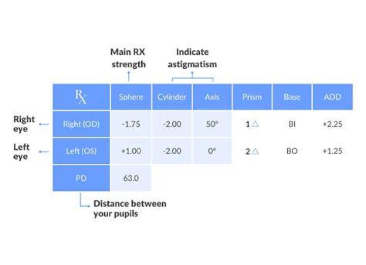 Can eye prescription improve?