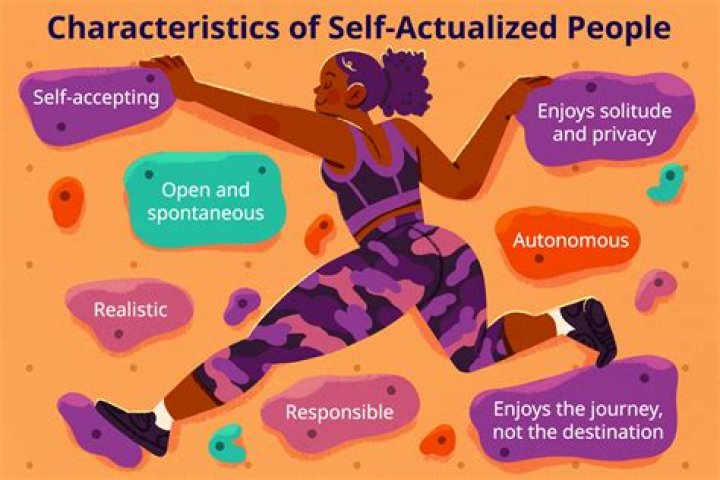 Can i be a self-actualized person?