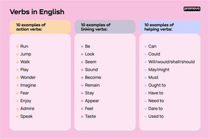 Can sufficient be a verb?