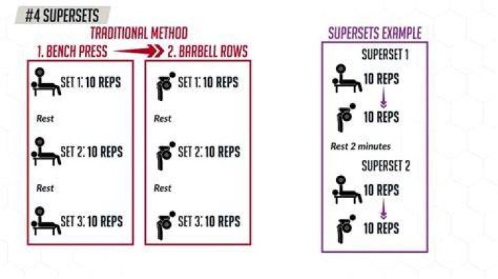 Can supersets build muscle?