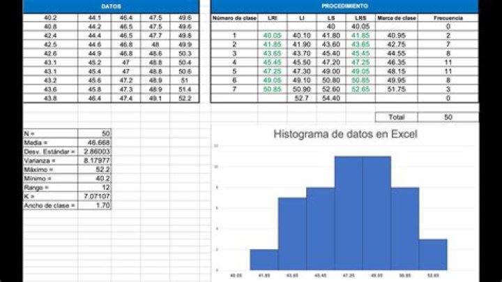 ¿Cómo calcular el número de clases en Excel?