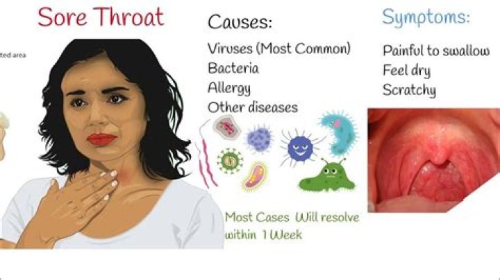 Could just a sore throat be covid?