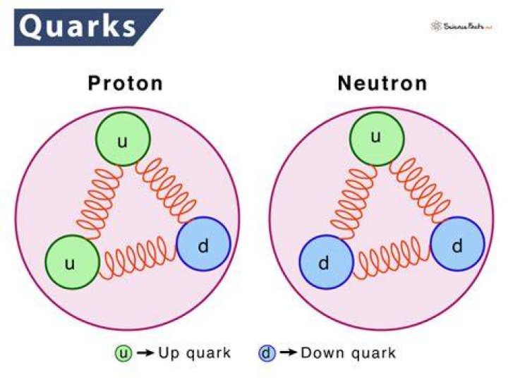 How are antiquarks made?