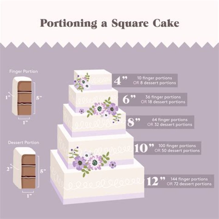 How many does a 8 inch wedding cake serve?