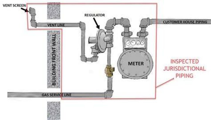 How much is a gas meter installed?