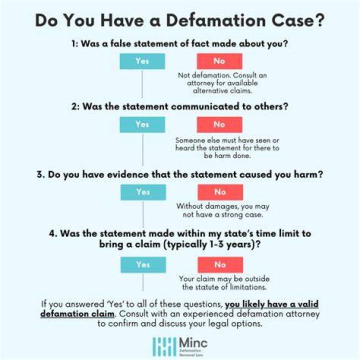 How to defame someone?