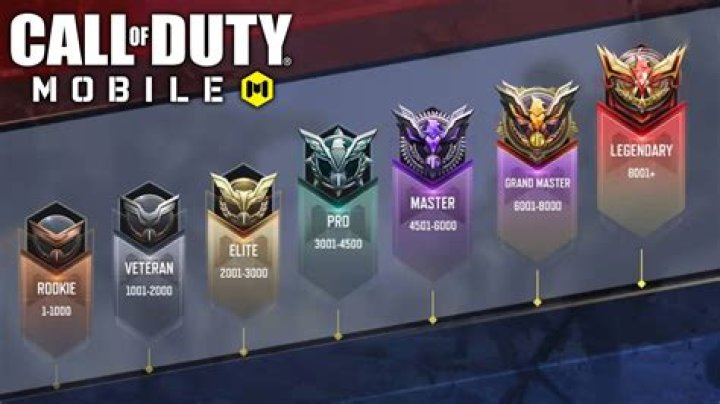 Is 150 the highest level in cod mobile?