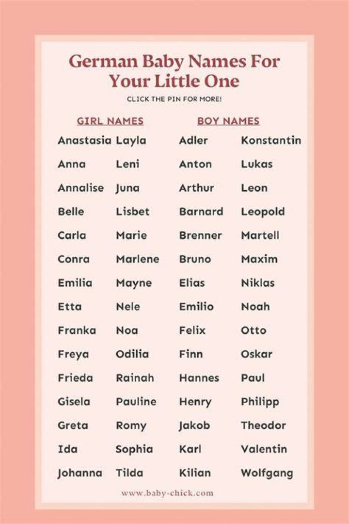 Is anastasia a german name?