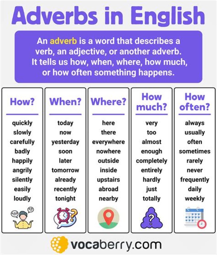 Is debatable a adverb?