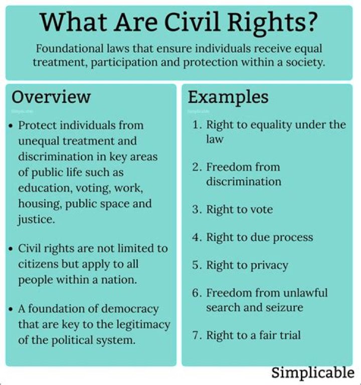 What are emblements rights?