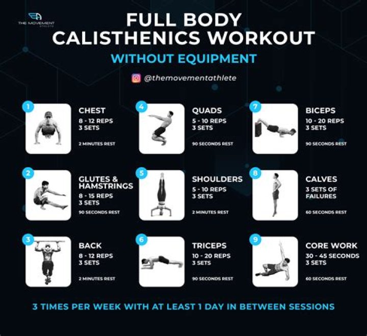 What calisthenics does to your body?