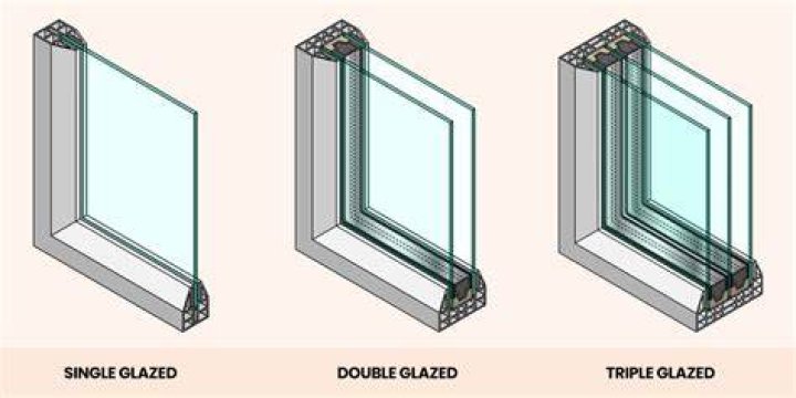 What does glazed mean?