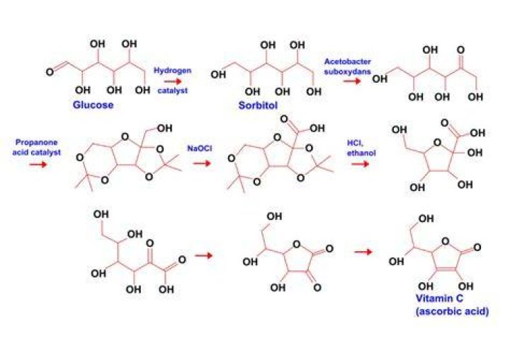 What is the pseudoformula of ascorbic acid?
