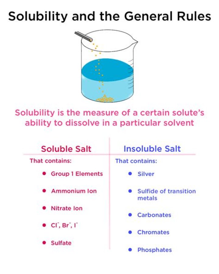 What silicones are water soluble?