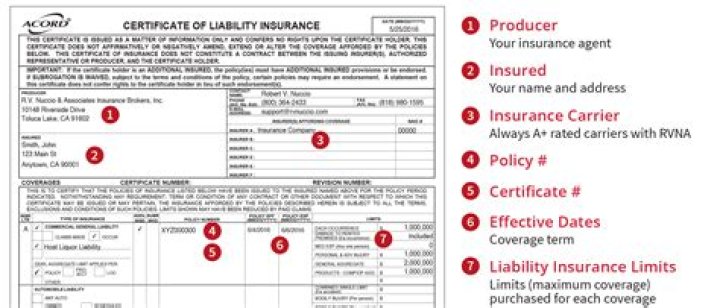 Where is additional insured on insurance certificate?