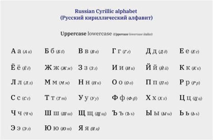 Who wrote the cyrillic alphabet?