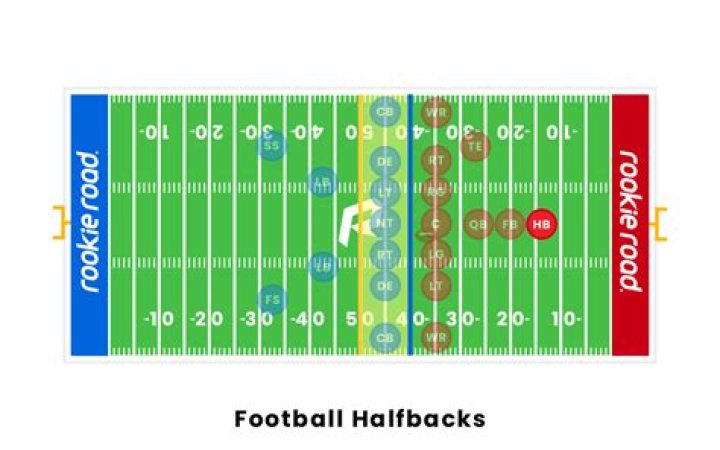 Why are running backs called halfbacks?