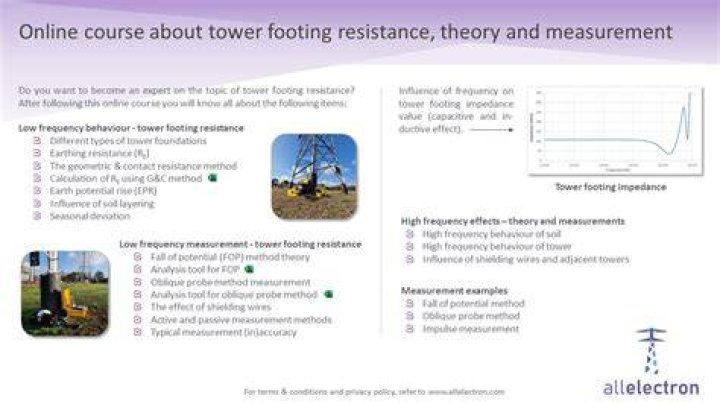 Why tower footing resistance?